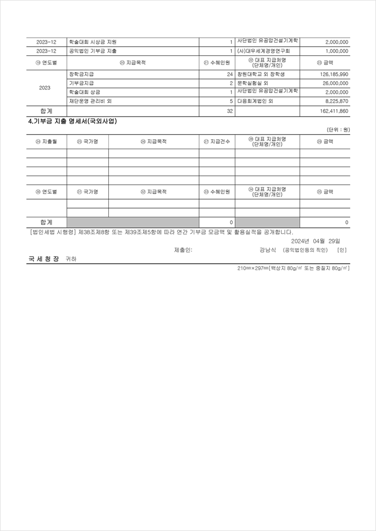 기부금 모금액 및 활용실적_기부금 모금액 및 활용실적 명세서_2023
